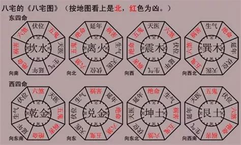 生氣方位|八宅風水講解：什么是東四命與西四命？